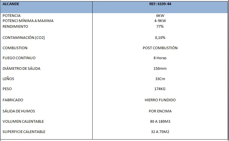 Datos Técnicos